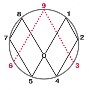 P.bold_.circle.5-297x300.jpg